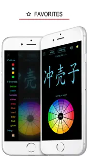 sichuanese - chinese dialect iphone resimleri 2