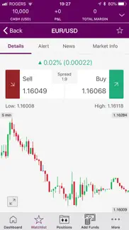 ally invest forex iphone images 2
