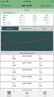 odds insider - odds and picks iphone images 2