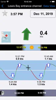 real tides & currents graph hd iphone images 4
