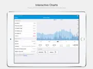 mobily investor relations ipad capturas de pantalla 2