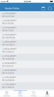 bluesoft sales analytics iphone images 3