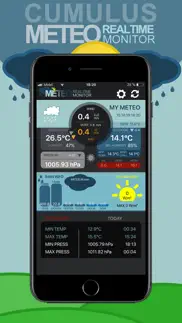 cumulus weather monitor iphone images 1