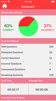 nclex-rn practice questions iphone images 4