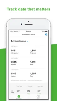 church metrics iphone capturas de pantalla 1