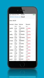penny stocks list - intraday iphone images 3