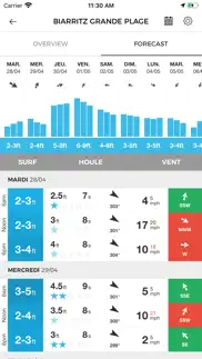 msw surf forecast iPhone Captures Décran 3