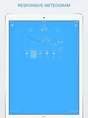 widget weather iPad Captures Décran 1
