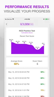 nce practice test pro iphone images 4