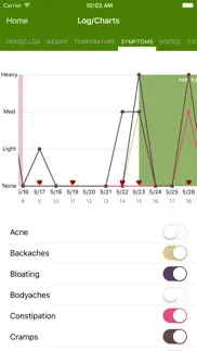 period tracker deluxe iphone images 4
