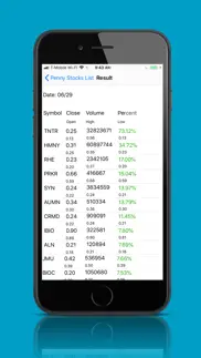 penny stocks list - intraday iphone images 1