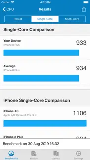 geekbench 5 iphone images 4