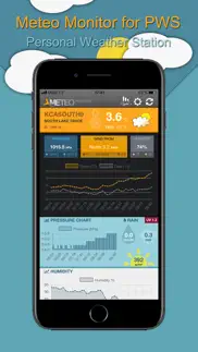 meteo monitor for pws iphone images 1