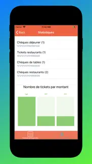 compta tickets restaurants iPhone Captures Décran 3