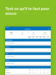 myfitnesspal: compte-calories iPad Captures Décran 3