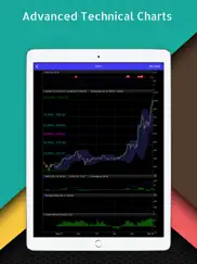 crypto top charts and ratings ipad images 3