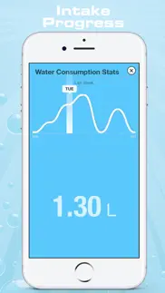iwater - Вода напоминание айфон картинки 3