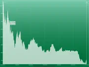 bitcoin price , rate & chart. ipad images 2