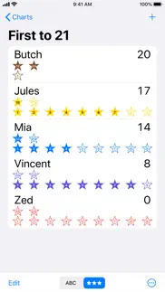 group star charts iPhone Captures Décran 2