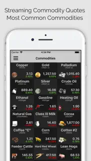 commodities pro (ms) iphone images 1
