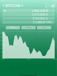 bitcoin price , rate & chart. ipad images 4