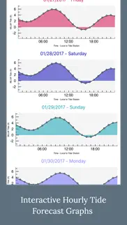 high tide - charts and graphs айфон картинки 3