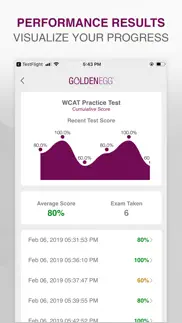 wcat practice test iphone images 4