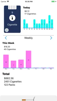 cigarette count iphone images 1