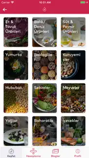 nutrition diet for blood type iphone images 2