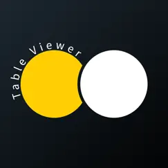 snoocare table viewer logo, reviews