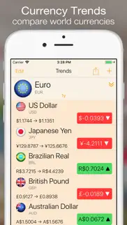 currency+ (currency converter) айфон картинки 4