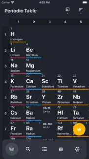 periodic table: chemistry 2024 iphone images 1