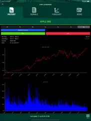 virtual stock market trading ipad images 2