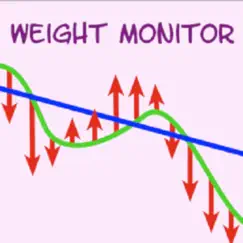 weight monitor commentaires & critiques