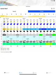 surf forecast by surf-forecast ipad bildschirmfoto 1