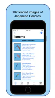 japanese candlestick patterns iphone images 1