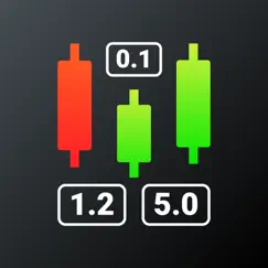 Forex Pip Calculator app reviews