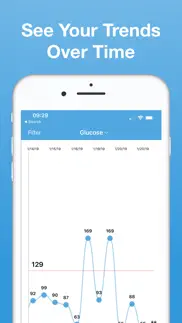 glucose blood sugar tracker iphone images 4