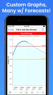 rivercast - levels & forecasts iphone images 2
