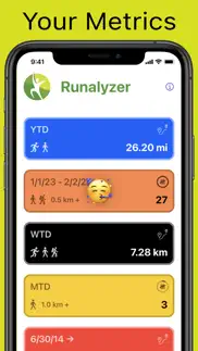 runalyzer iphone capturas de pantalla 1