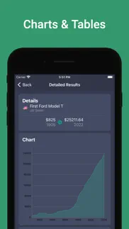 inflation calculator & data iphone images 2