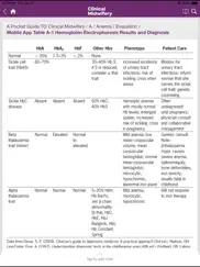 guide to clinical midwifery ipad images 4