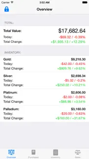 gold tracker iphone images 2