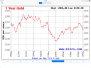 gold tracker ipad images 4