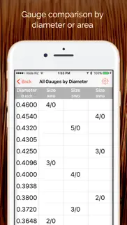 wire gauge charts - size tables for awg, swg, bwg iphone bildschirmfoto 3