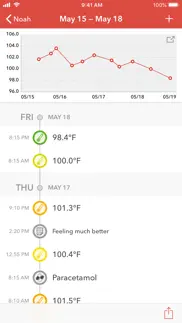 feevy – fever tracker iphone images 1