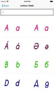 kazakh latin alphabet letters iphone images 2