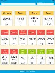 weight units converter ipad images 4