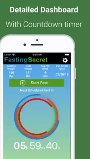 fasting secret iphone images 1