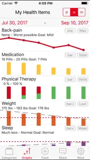 symptom tracker by tracknshare iphone images 2